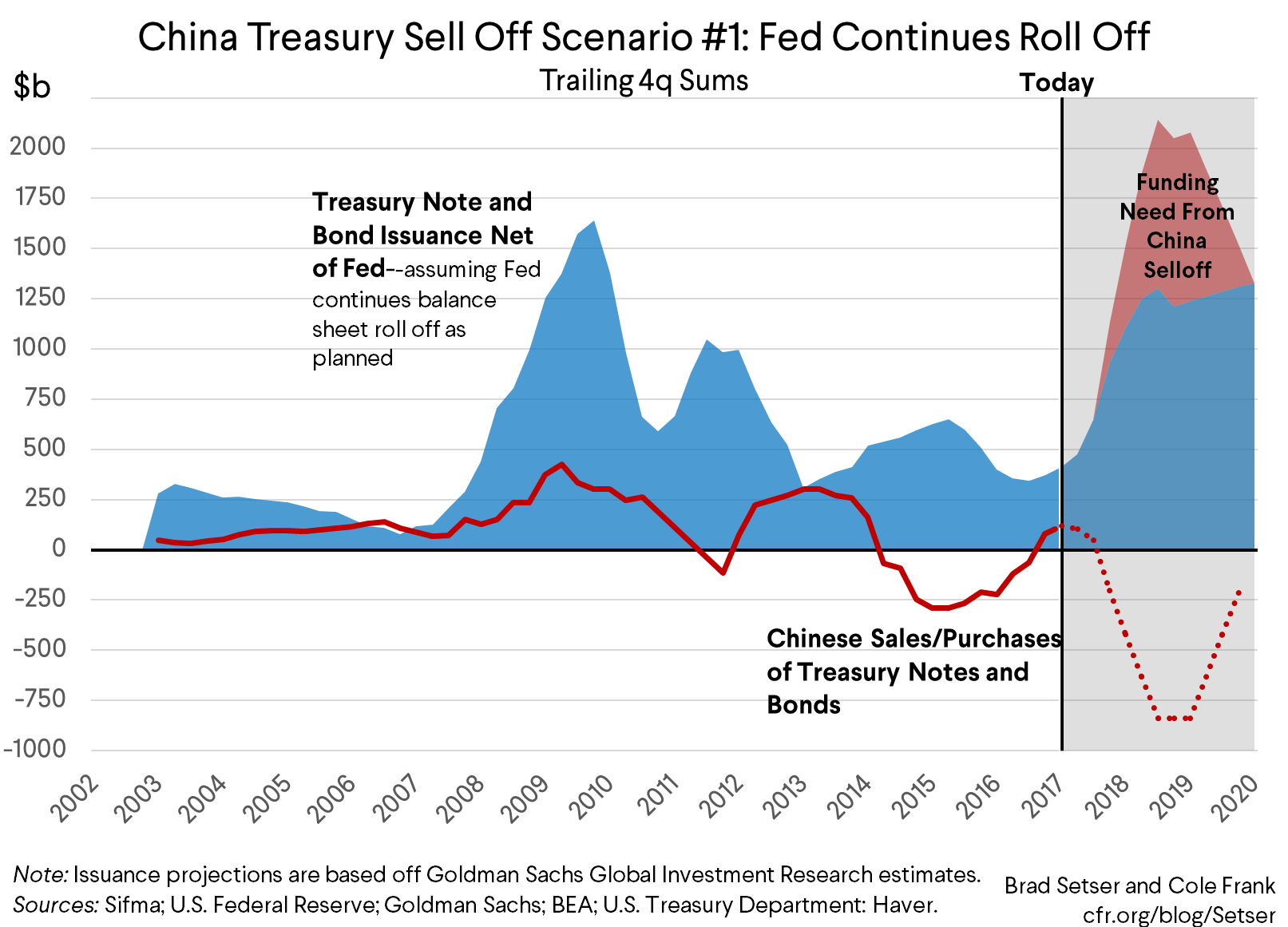 The Chinese bond market is resisting the trend in global selloffs