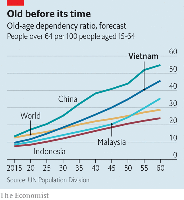 Vietnam is getting old before it gets rich